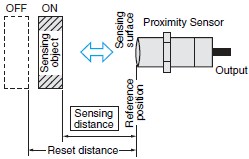 jarak deteksi sensor proximity