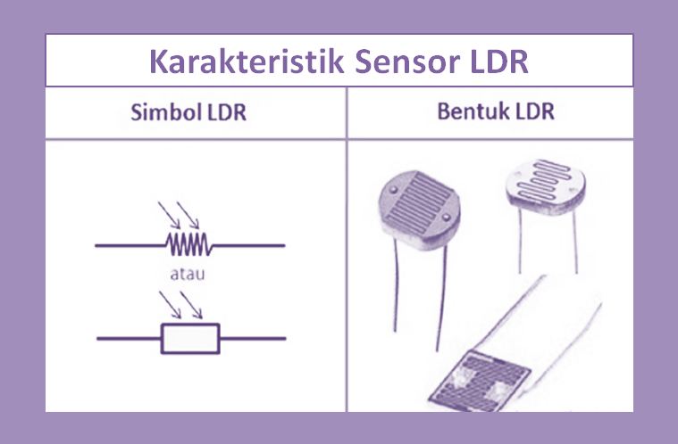 Karakteristik Sensor LDR