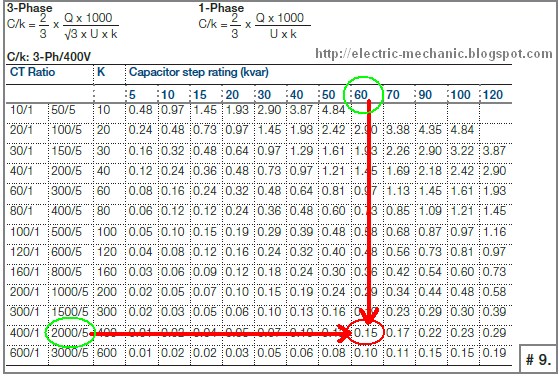 tabel perhitungan kapasitor bank