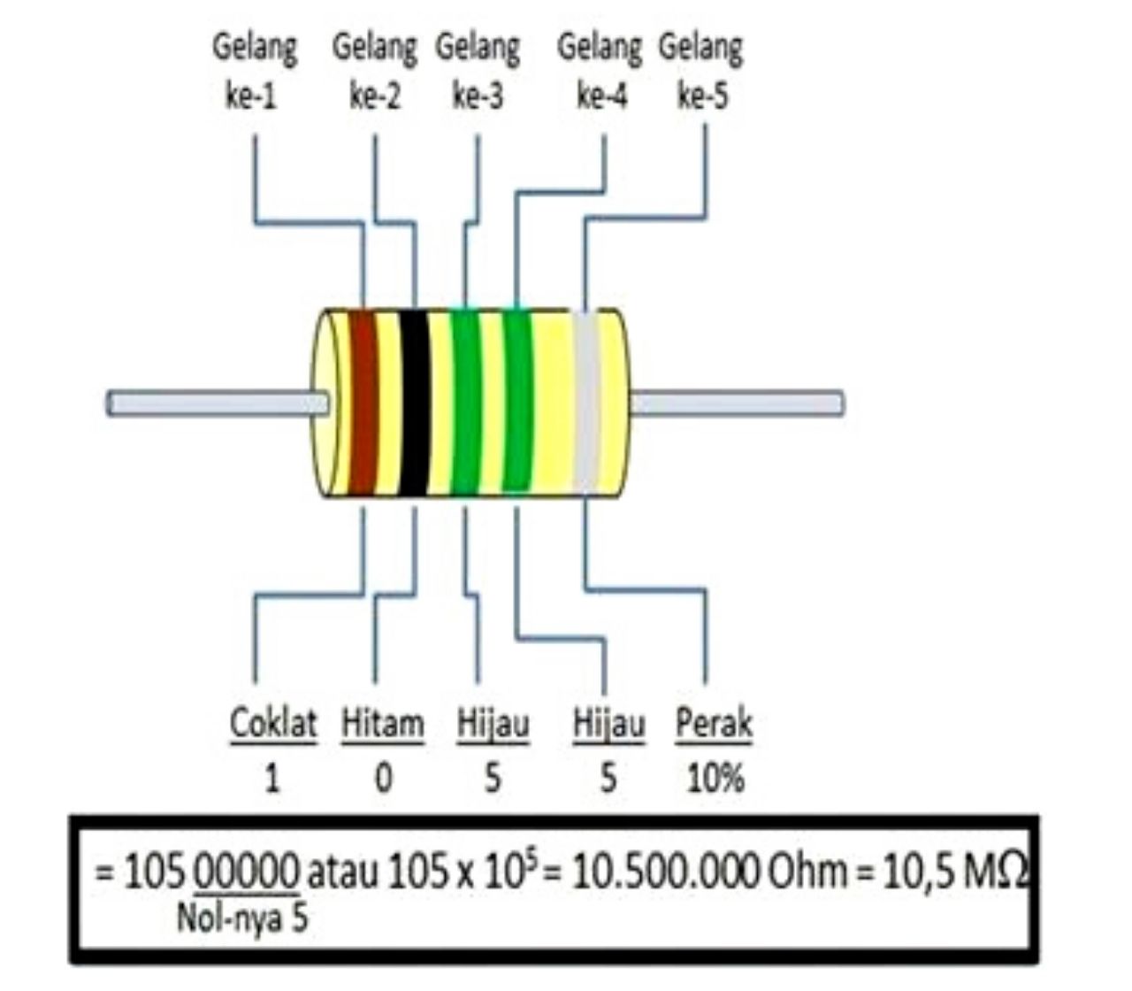 cara menghitung resistor 5 warna