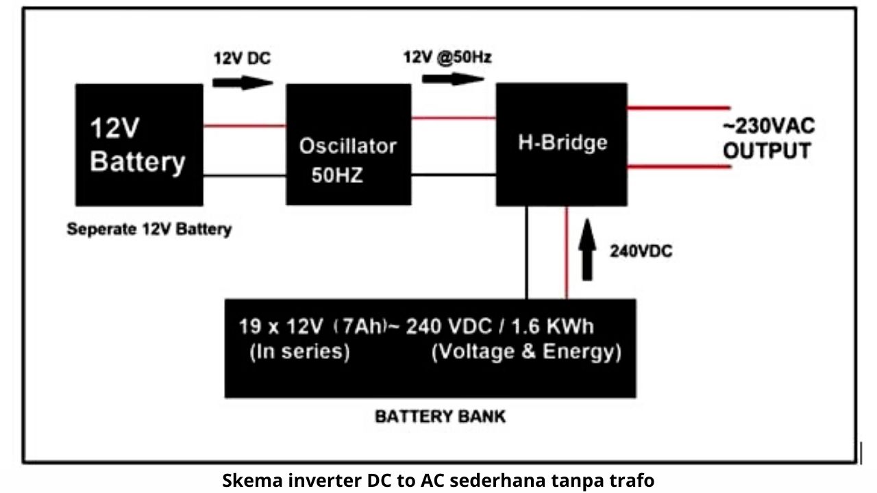 skema inverter DC to AC sederhana tanpa trafo