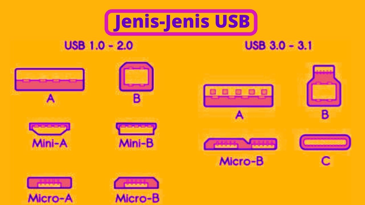 Jenis USB