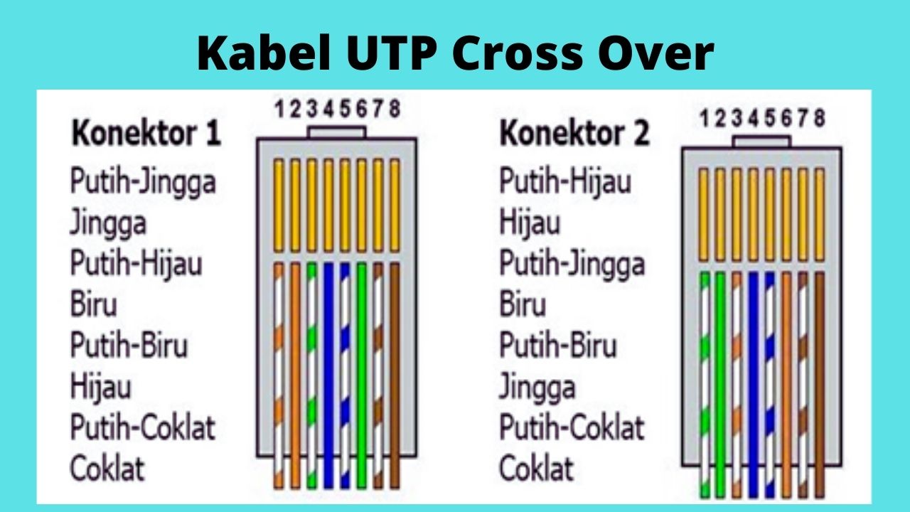 Kabel UTP Cross Over