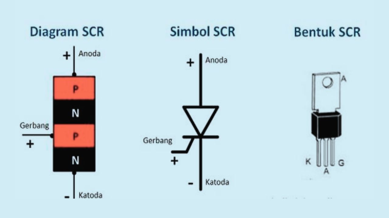 Silicon Controlled Rectifier Symbol