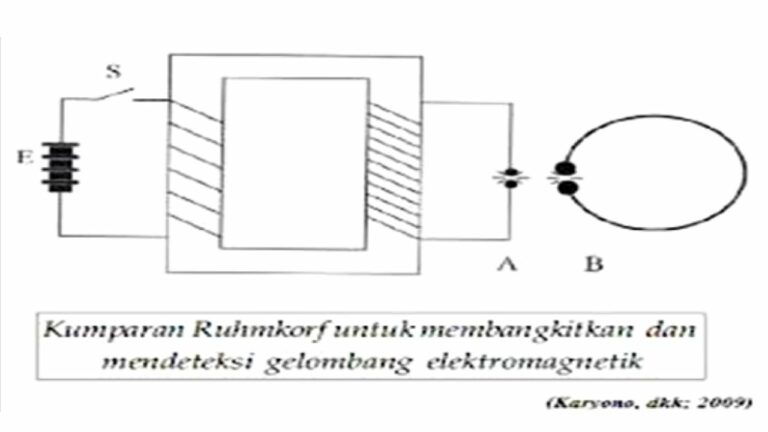Teori Induksi Elektromagnetik Wikikomponen Riset