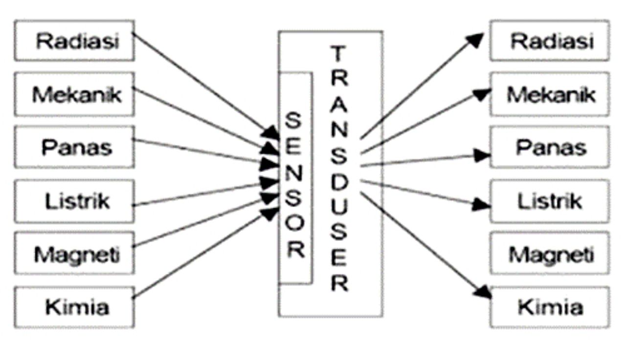 contoh rangkaian transduser