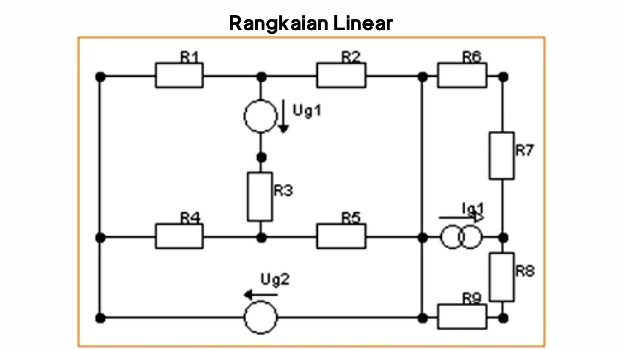 Amplifier linear