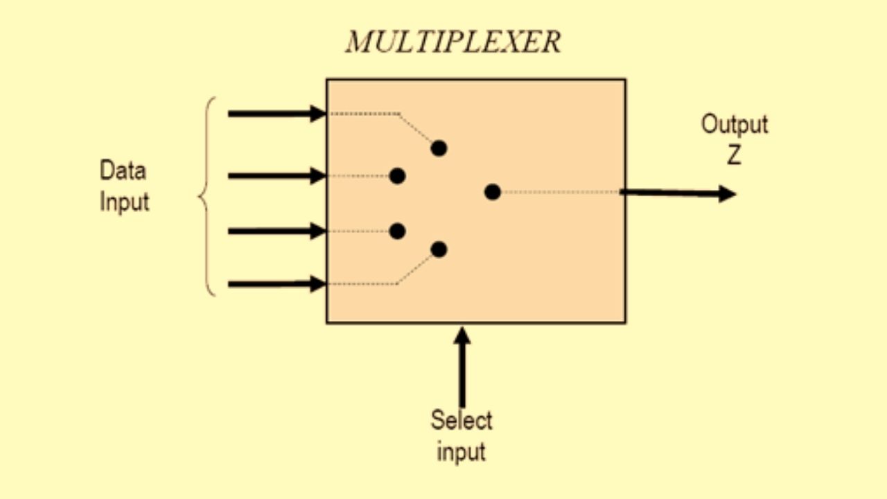 Bagian - bagian Multiplexer