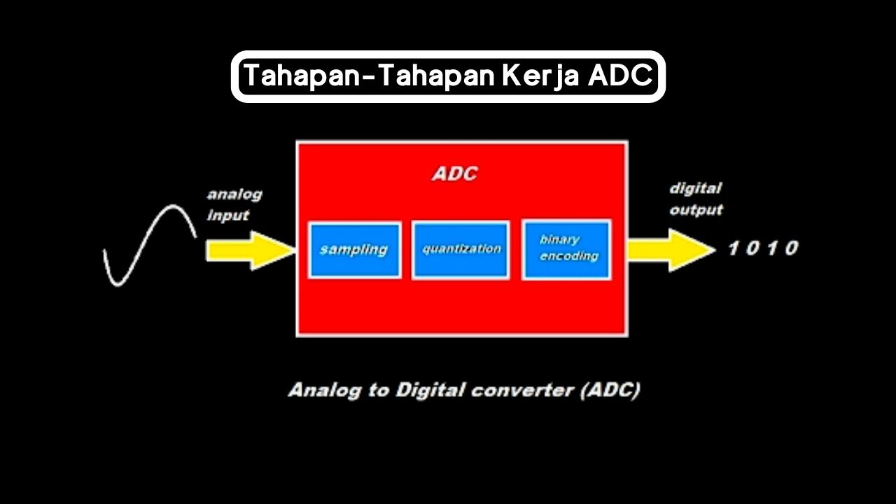 Cara kerja ADC (analog to digital converter)