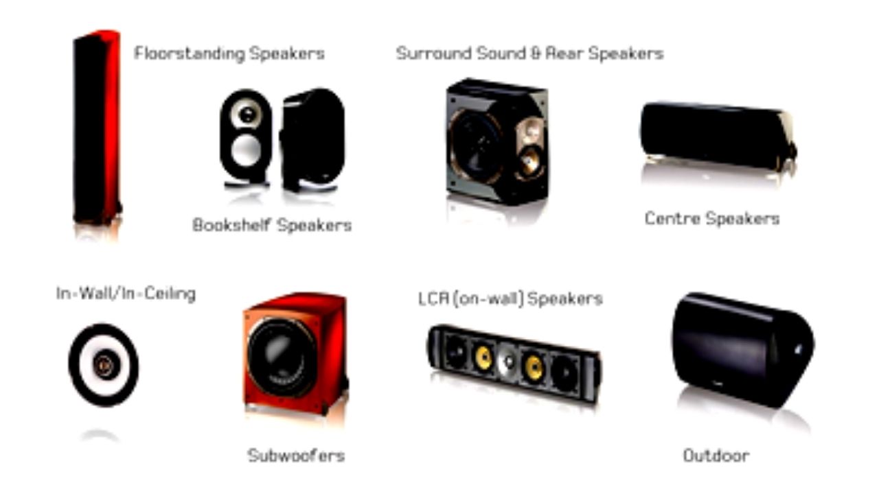 Jenis-jenis Speaker