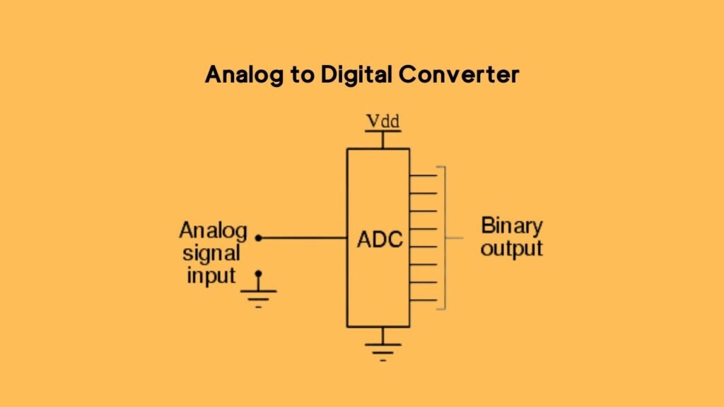 Adc Analog To Digital Converter Fungsi Jenis Cara Kerja 6233