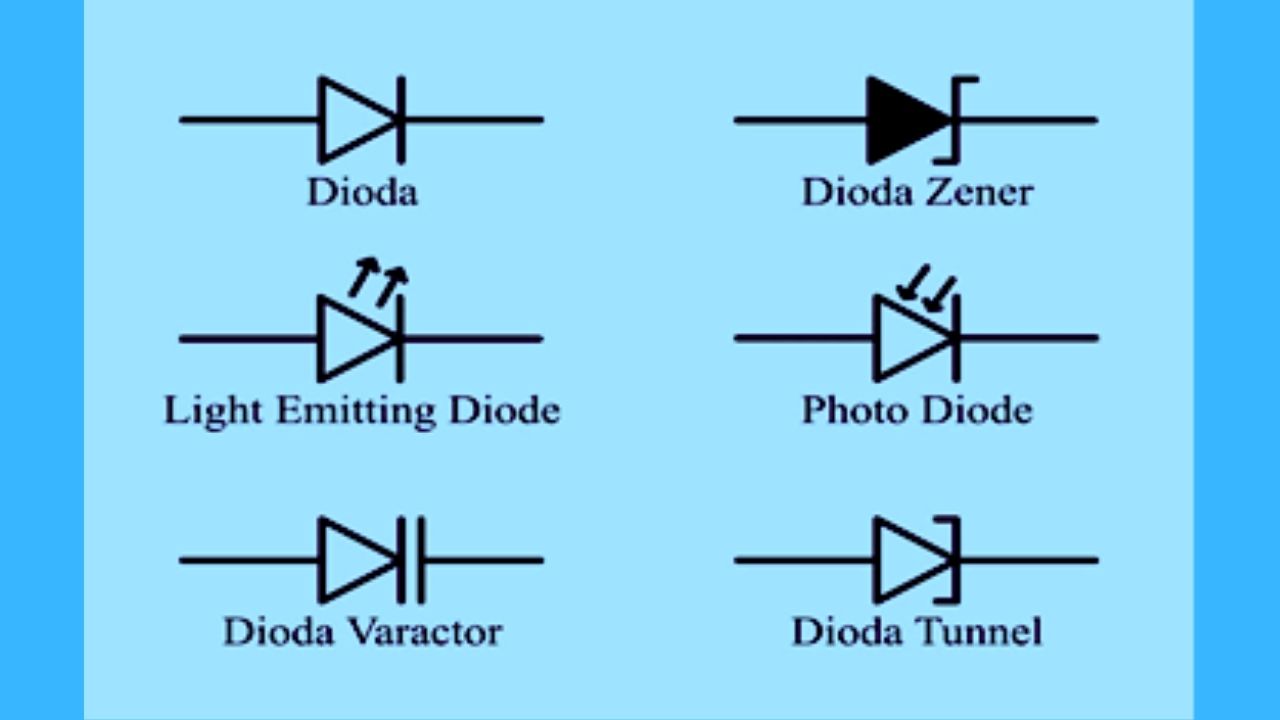 Jenis dioda