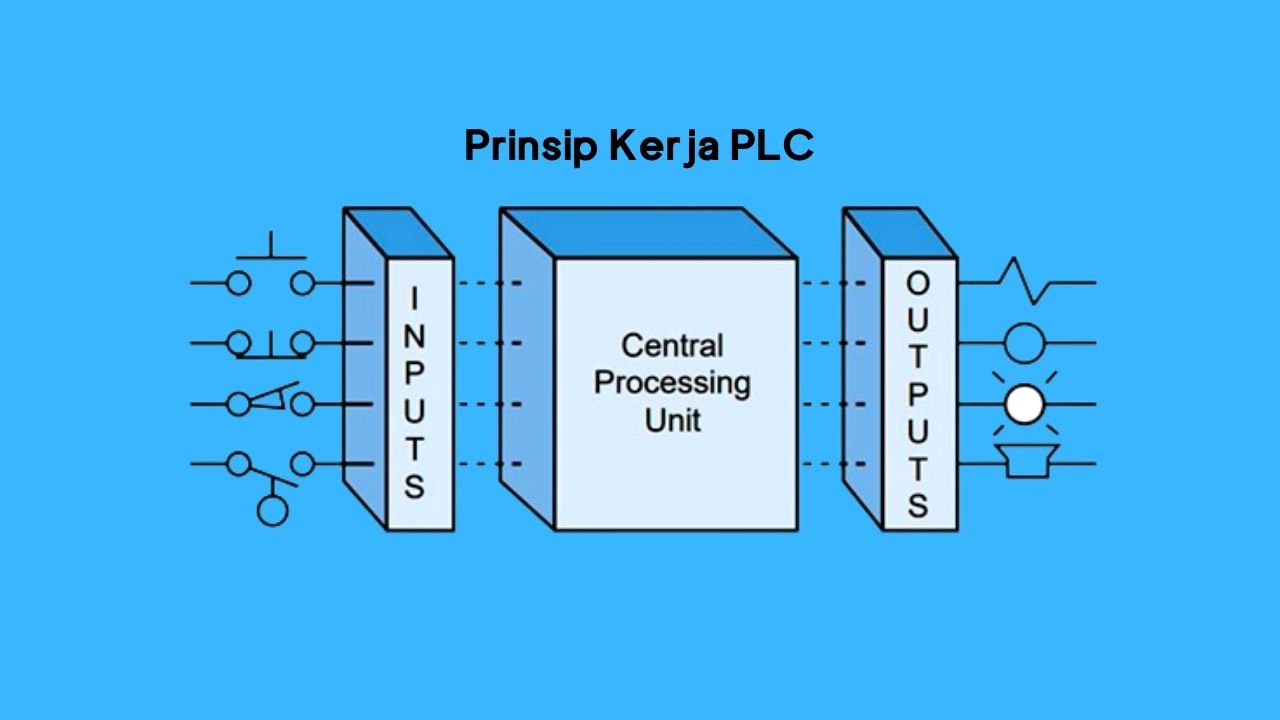 Prinsip Kerja PLC
