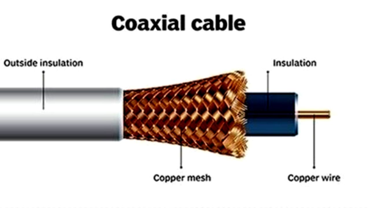 kabel coaxial