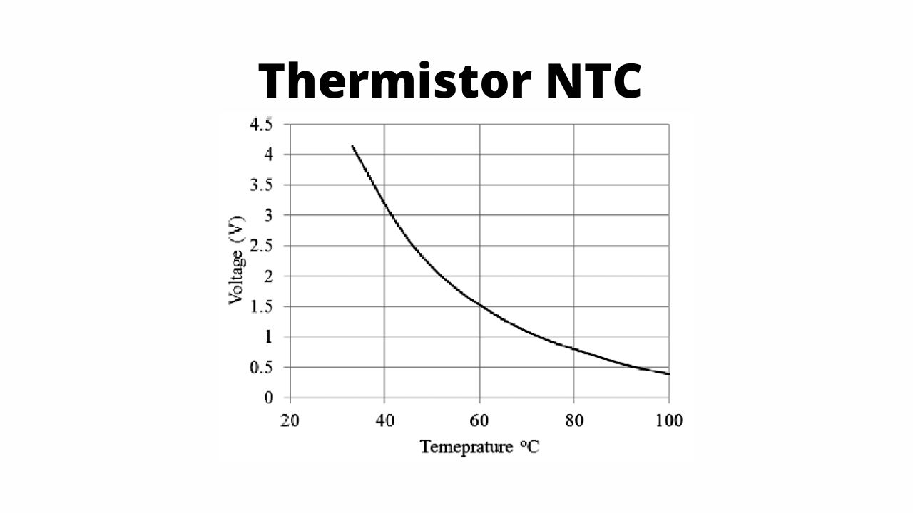 Thermistor NTC