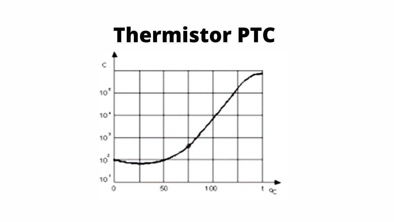 Thermistor PTC