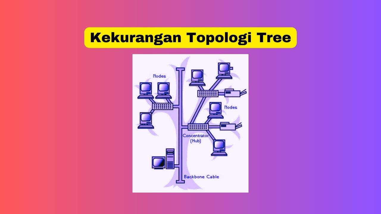 Kekurangan Topologi Tree