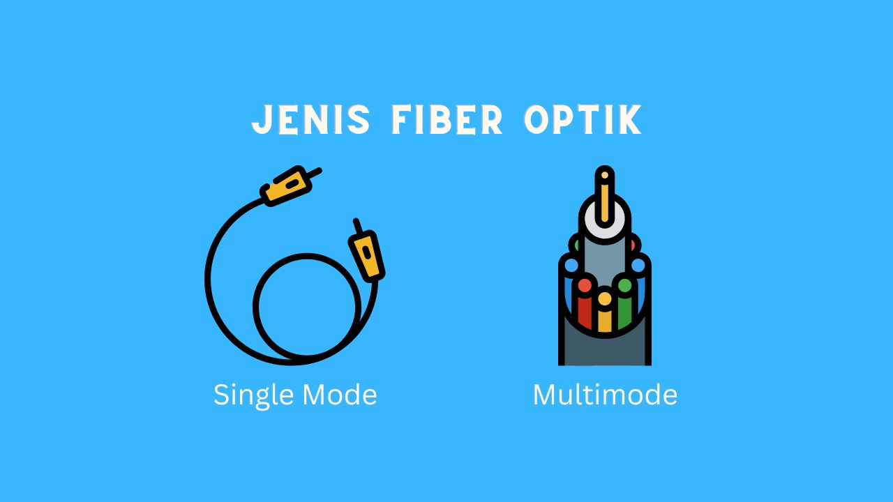 jenis kabel fiber optik