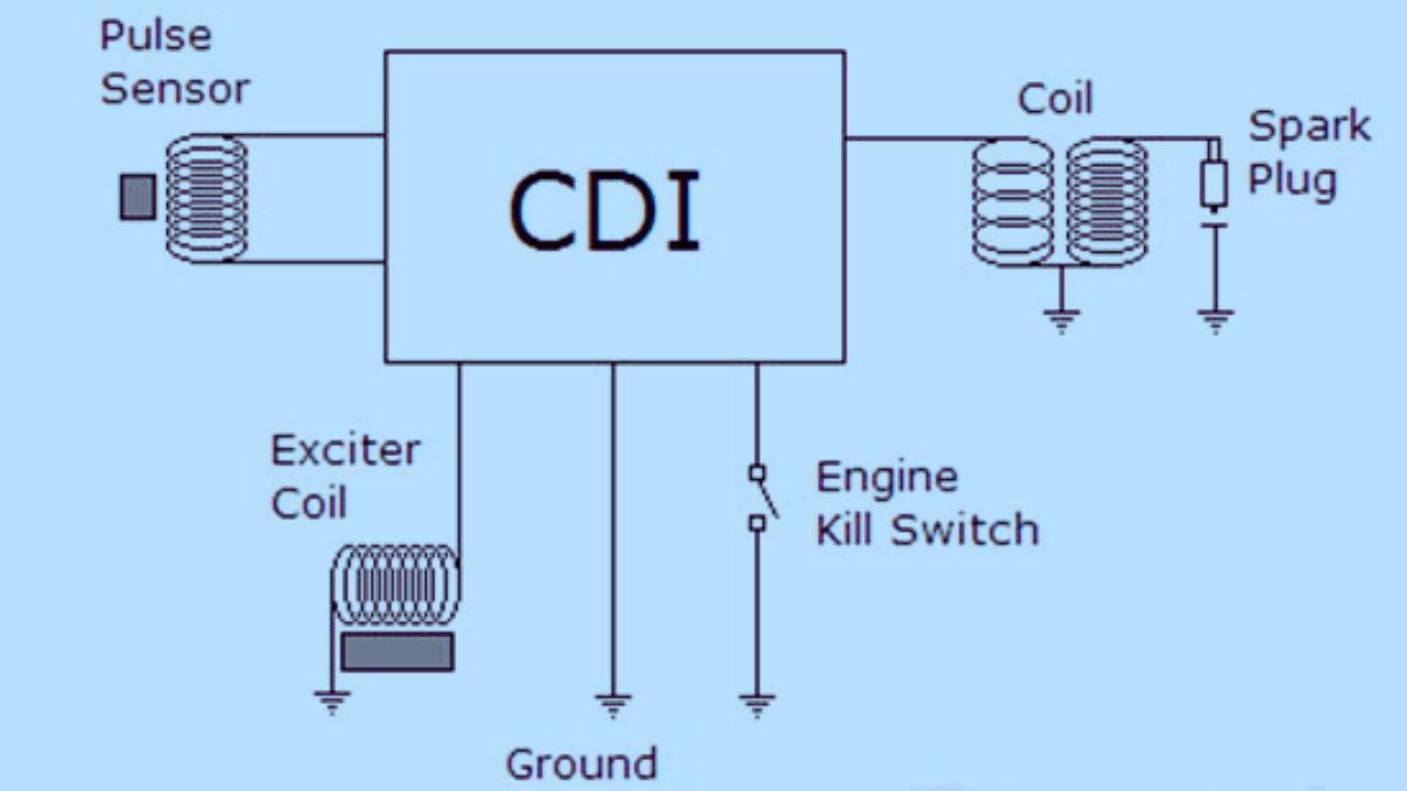 Komponen CDI