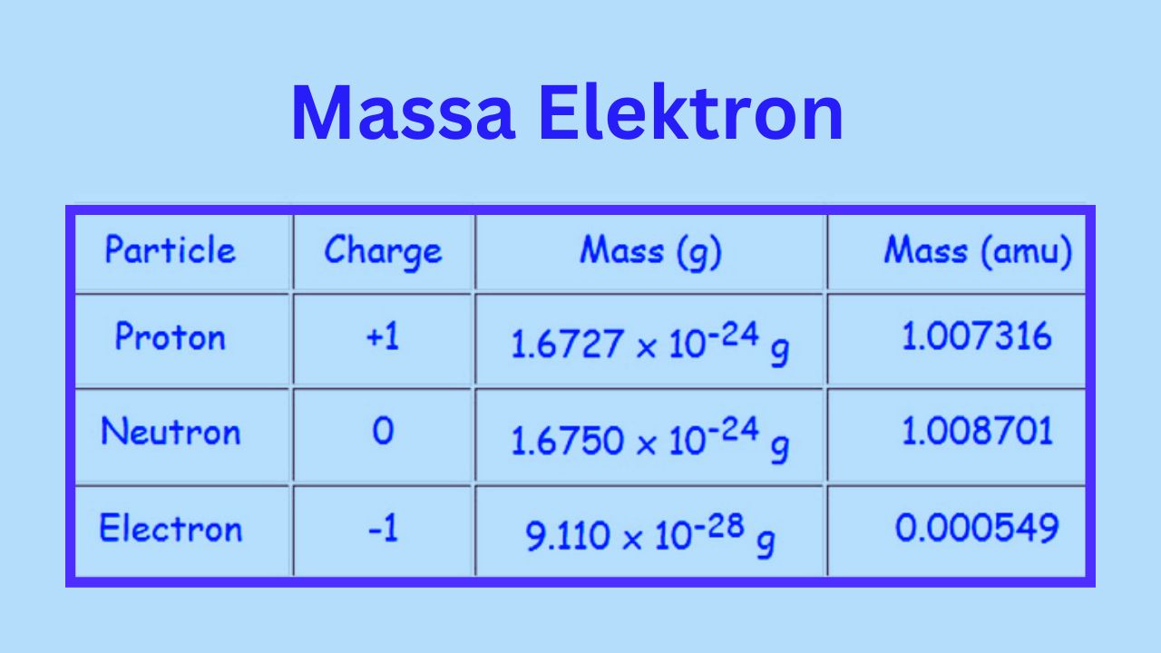 Massa Elektron