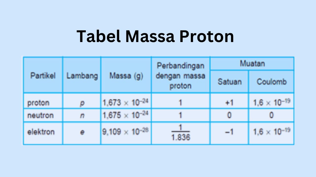 Massa proton