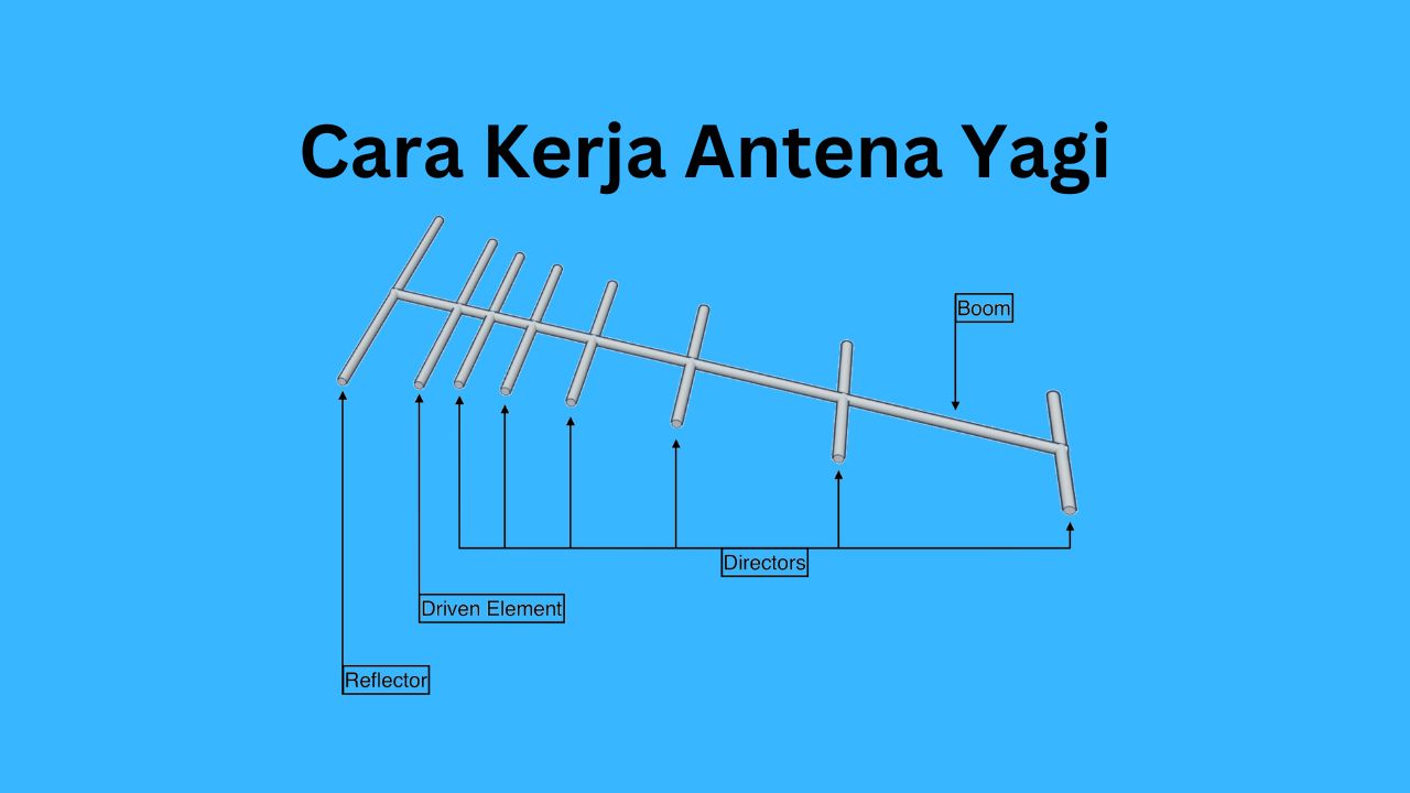 cara kerja antena yagi