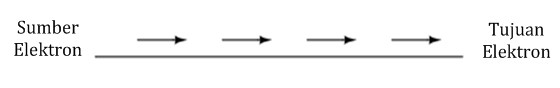 contoh konfigurasi elektron