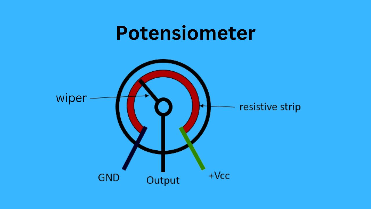 gambar potensiometer