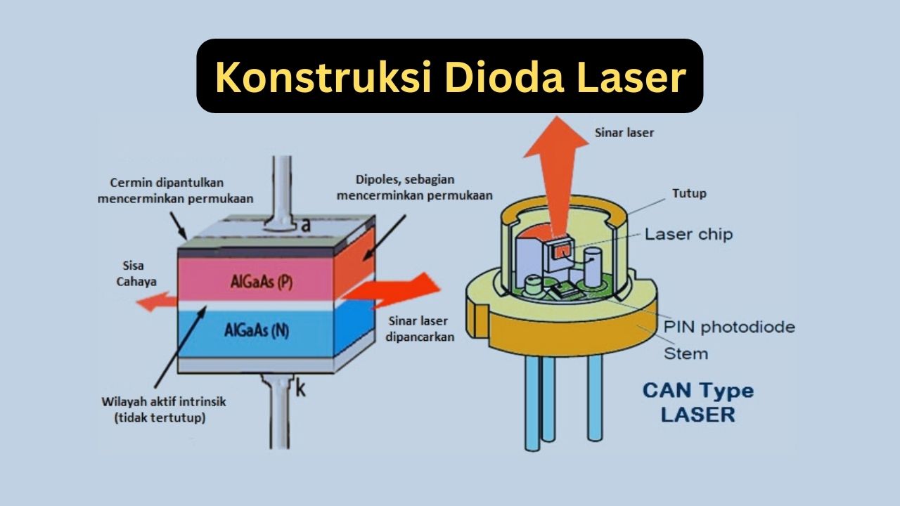 gambar komponen dioda laser