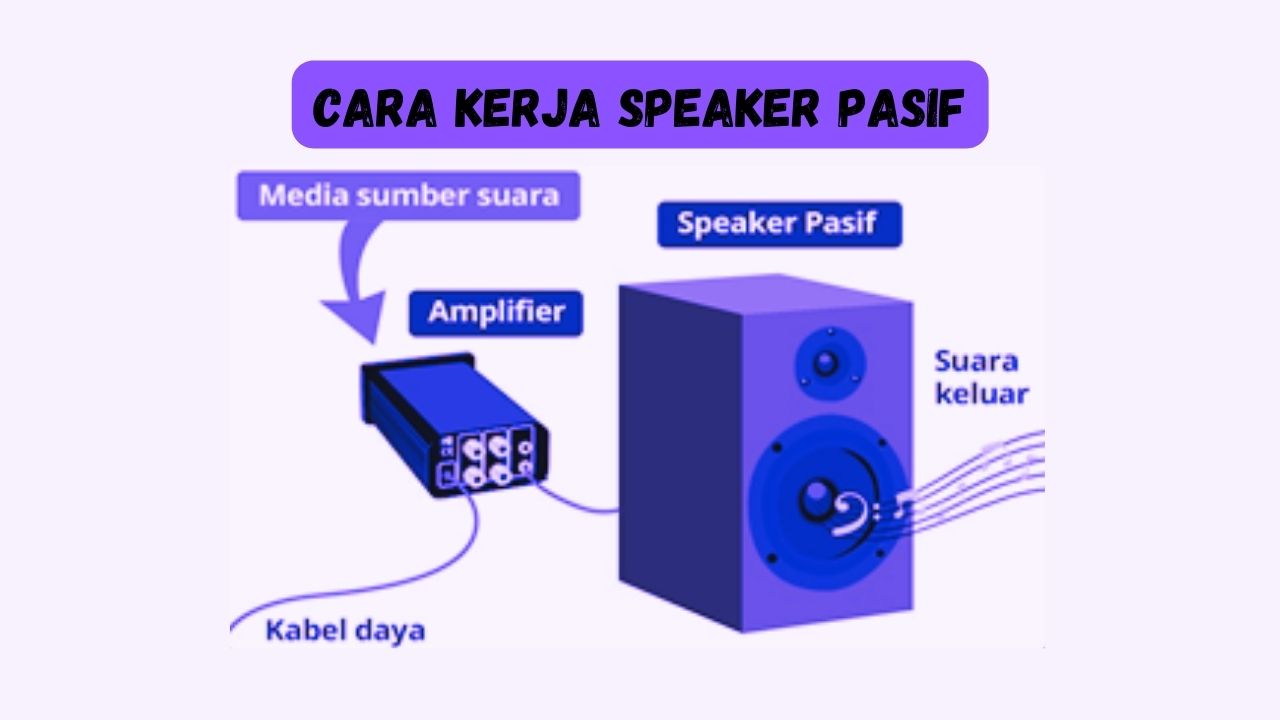 cara kerja speaker pasif