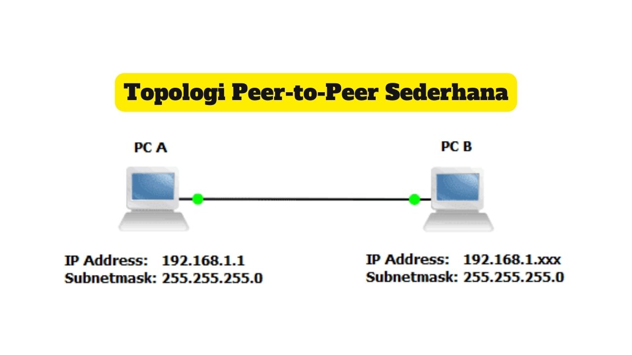 Gambar Topologi Peer-to-Peer
